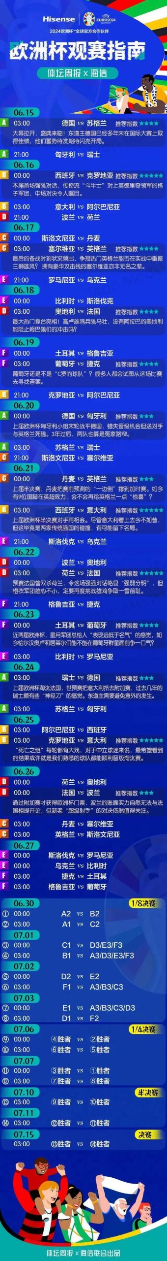欧洲杯决赛是哪天？这份观赛指南请收好！