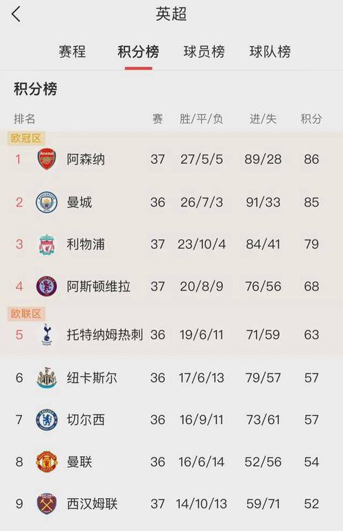 英超近几年积分榜大揭秘：豪门争霸谁主沉浮？