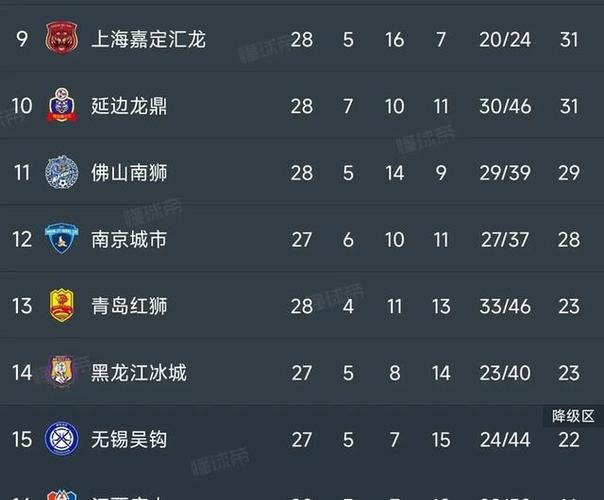 想知道中甲一共几轮比赛？这篇文章给你答案！