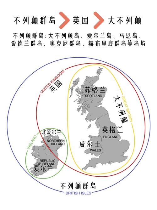 威尔士属于英国吗？这篇文章告诉你最准确的答案！