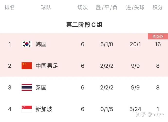 国足晋级世界杯：国足怎么才算出线？