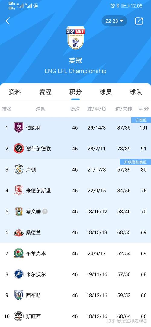 曼联几次欧冠冠军？盘点曼联队史欧冠夺冠次数！