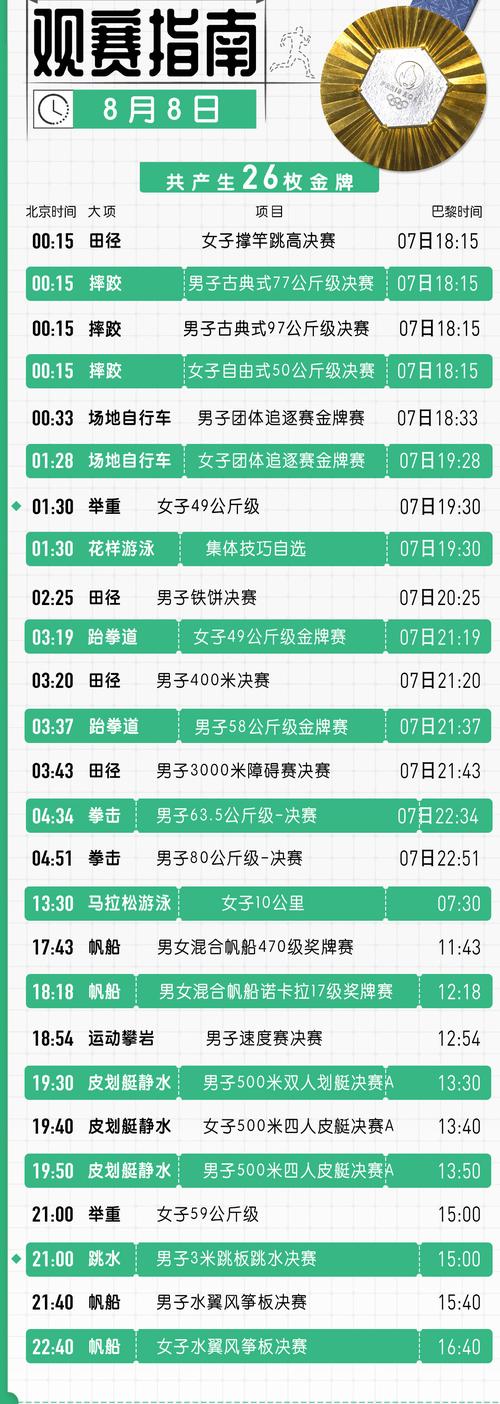 中国还有夺金点吗？这些项目值得期待！