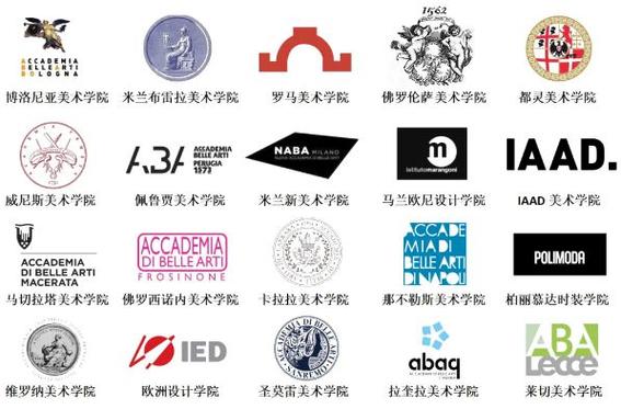 那不勒斯美术学院世界排名多少？（真的很厉害吗？）