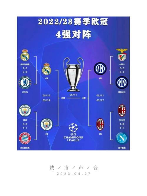 想知道欧冠最近几年冠军吗？这份名单给你答案！