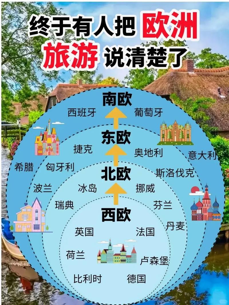 想去欧洲旅游？欧洲国家有哪些你搞清楚了吗？
