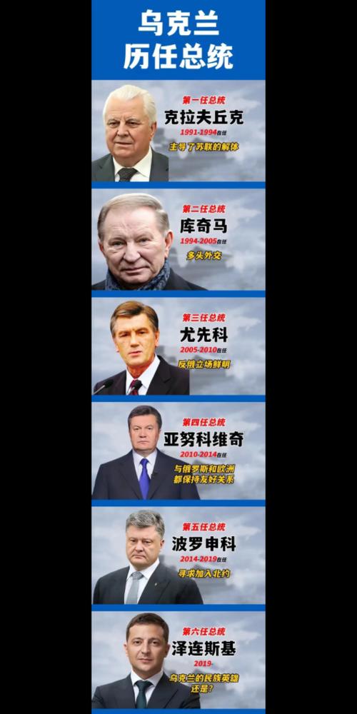 想知道乌克兰总统是谁？这篇文章给你答案！