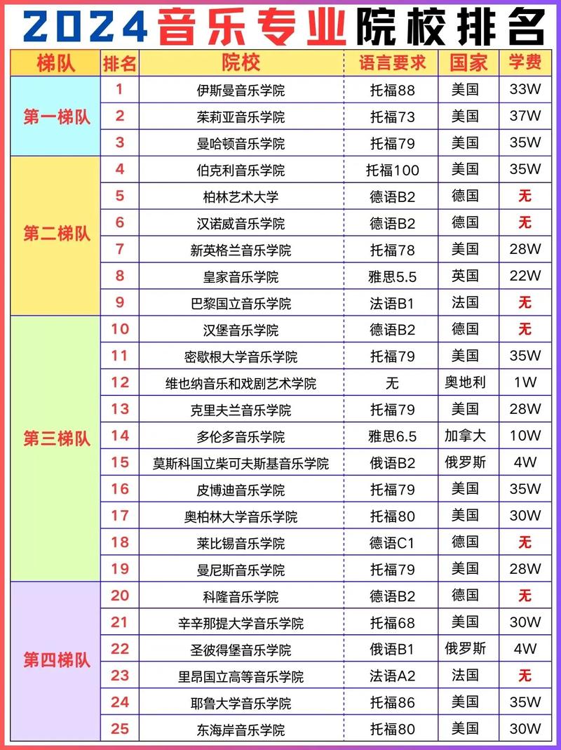 那不勒斯音乐学院世界排名多少？专业实力解析！