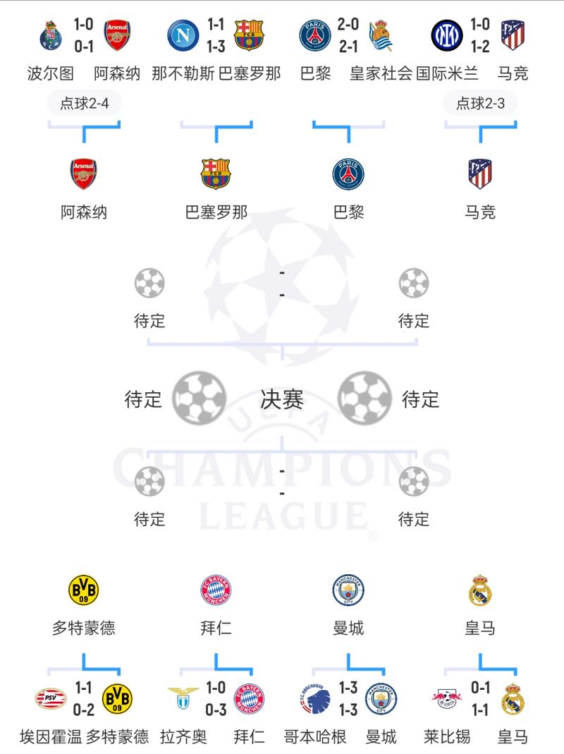 皇马和马竞谁厉害？听听球迷们都是怎么说的！