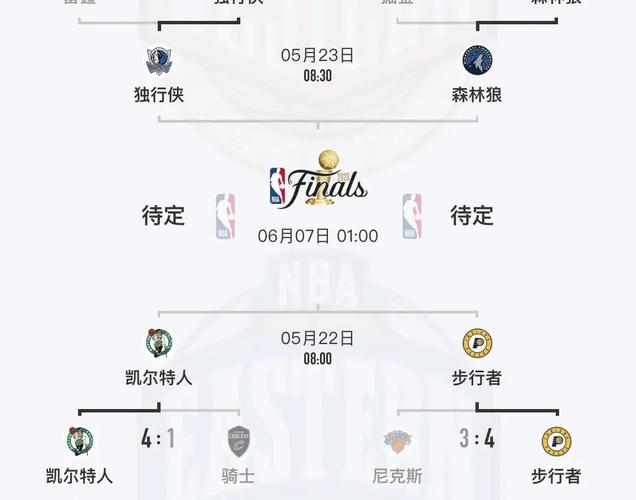 想知道nba赛程在哪看？这篇告诉你所有看球渠道！