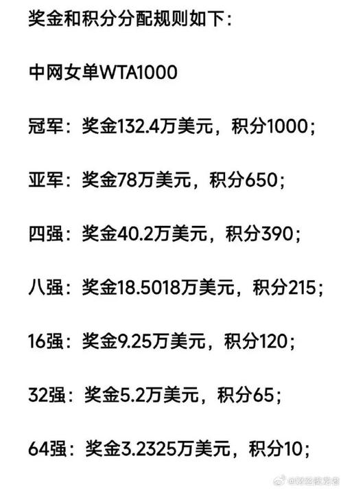 温网冠军奖金有多少？看完这篇你就知道了！