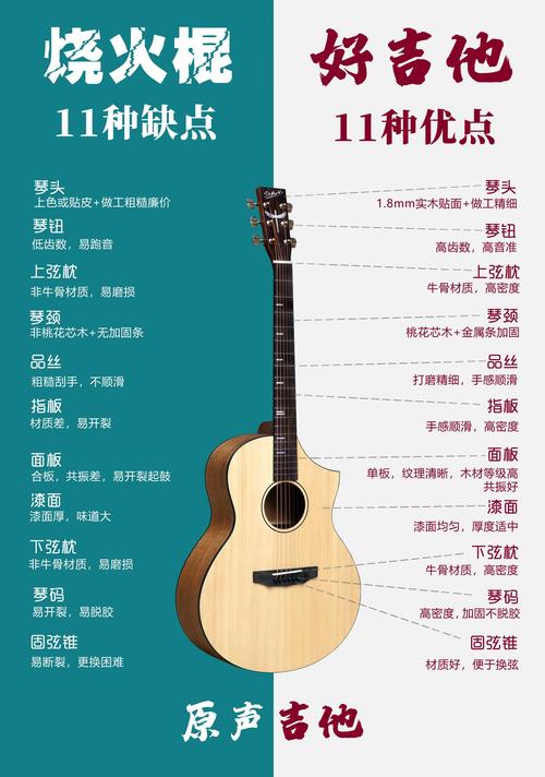 拉维斯吉他怎么样？看完这篇你就不用纠结了！