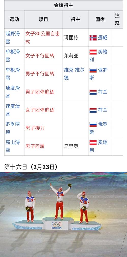 索契冬奥会是哪年？带你了解俄罗斯冬奥会的那些事！