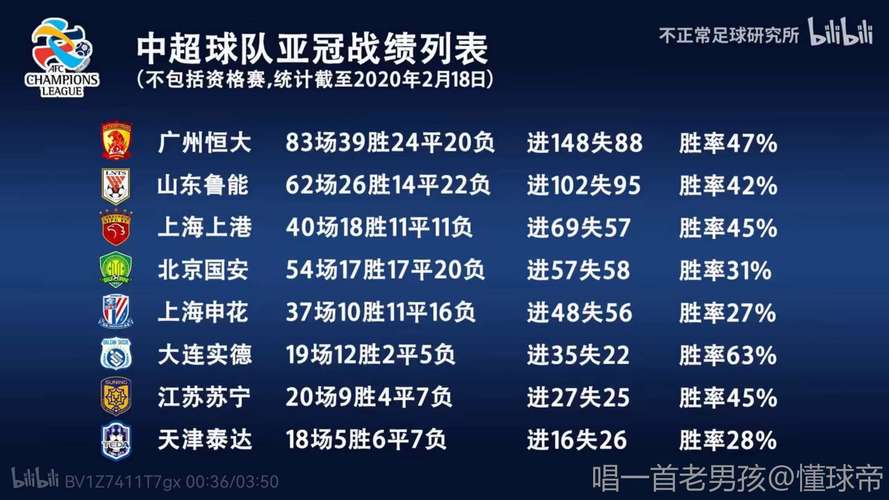 亚冠半决赛几回合？赛制规则详细解读看这里！