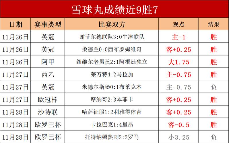 丹麦足球属于几流水平？这篇文章给你讲清楚！