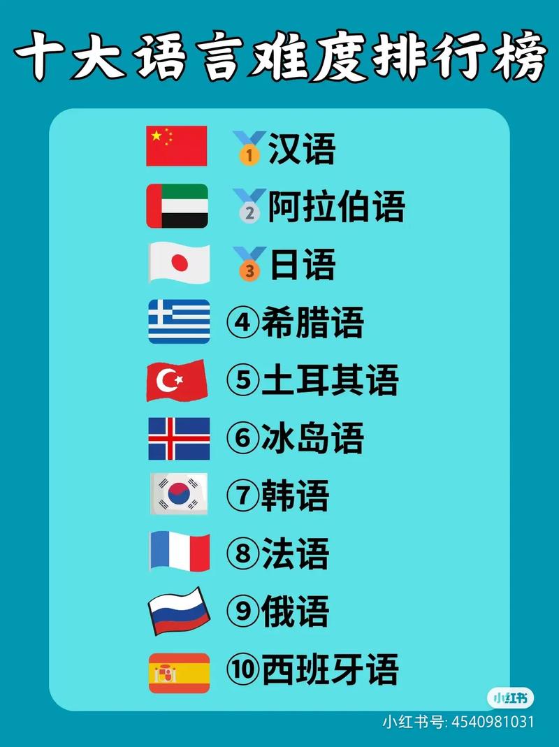 西班牙是哪个国家的？别再傻傻分不清啦！