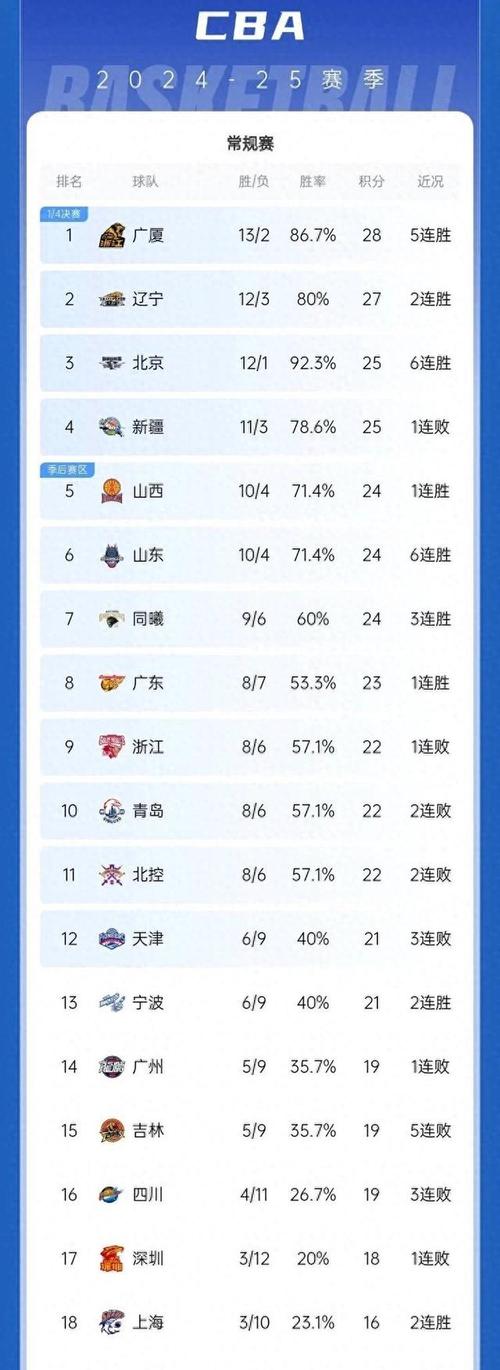 cba有多少支球队？一篇文章告诉你答案！