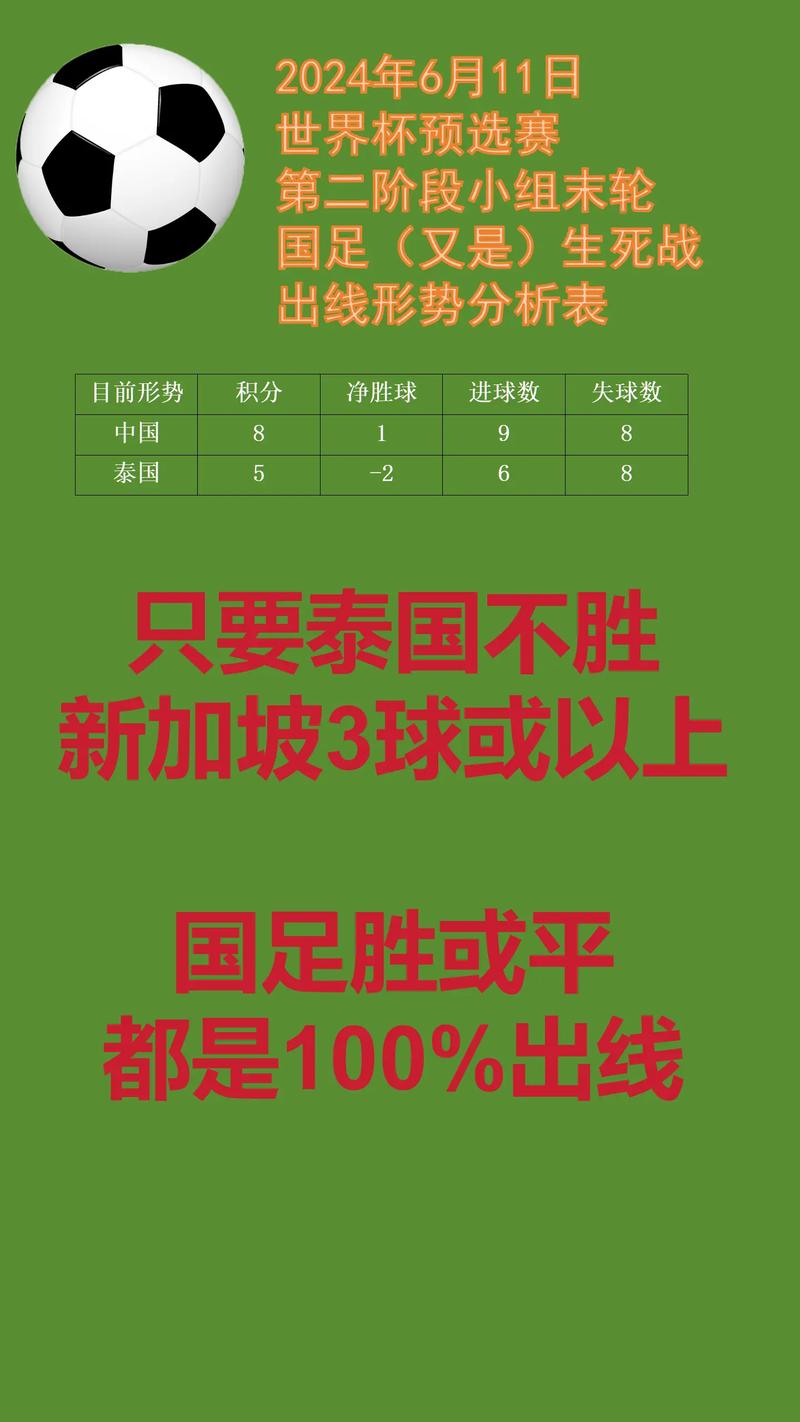 国足出线什么比赛？一文详解晋级之路！