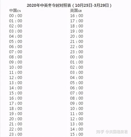 欧洲时间现在几点？实时查询与时差转换看这里！
