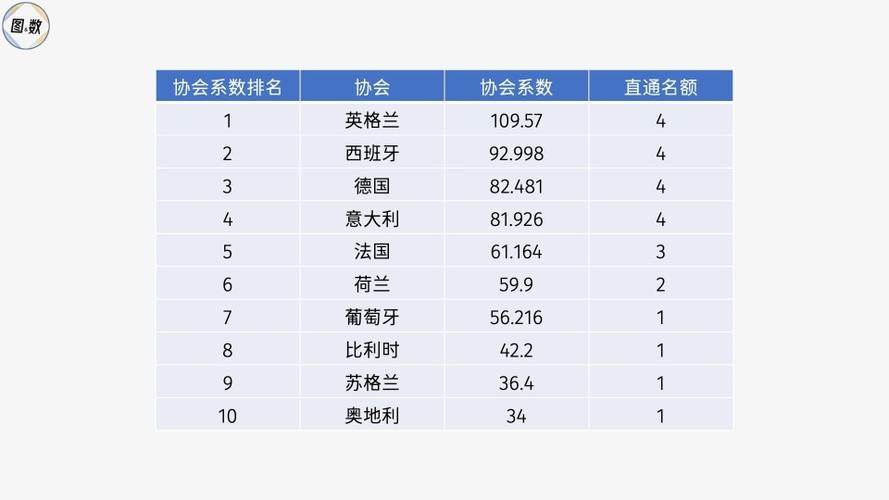 谁是上届欧冠冠军？这支队伍实力太强了！