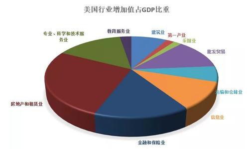 中国算发达国家吗？这篇文章告诉你答案！