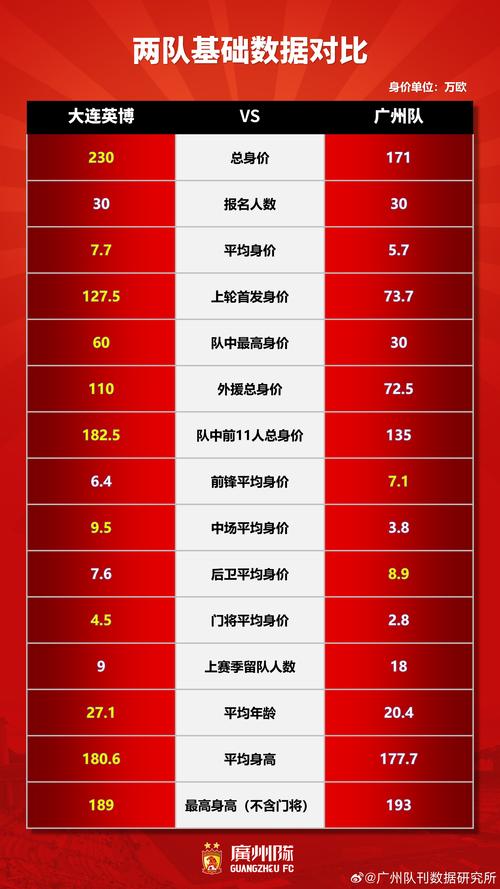 英甲联赛什么水平？和中超比哪个更厉害？
