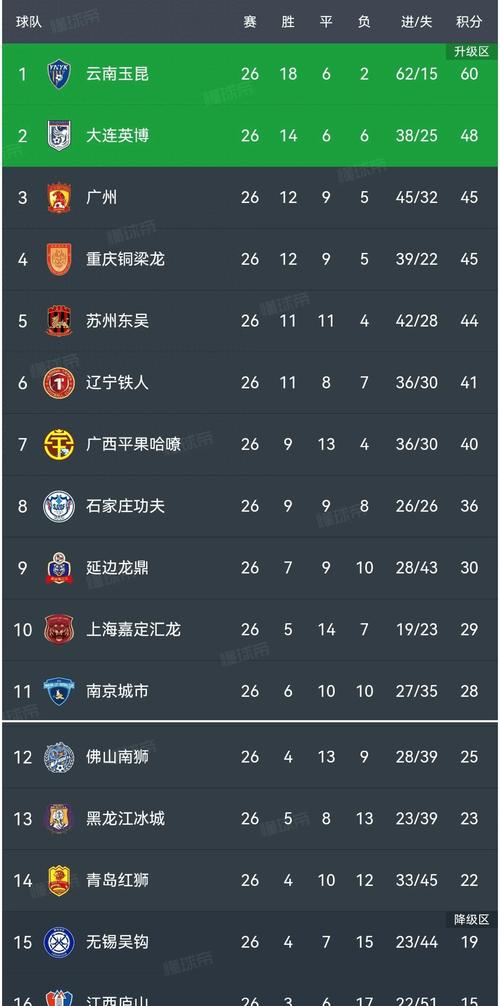 想知道中甲一共几轮比赛？这篇文章给你答案！