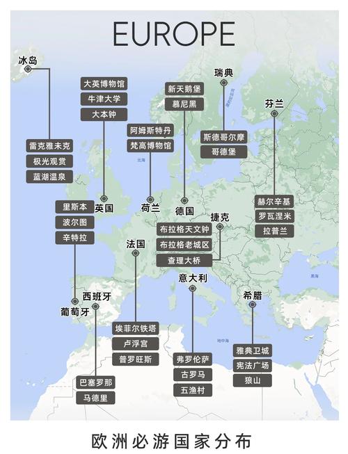 想去欧洲旅游？欧洲国家有哪些你搞清楚了吗？