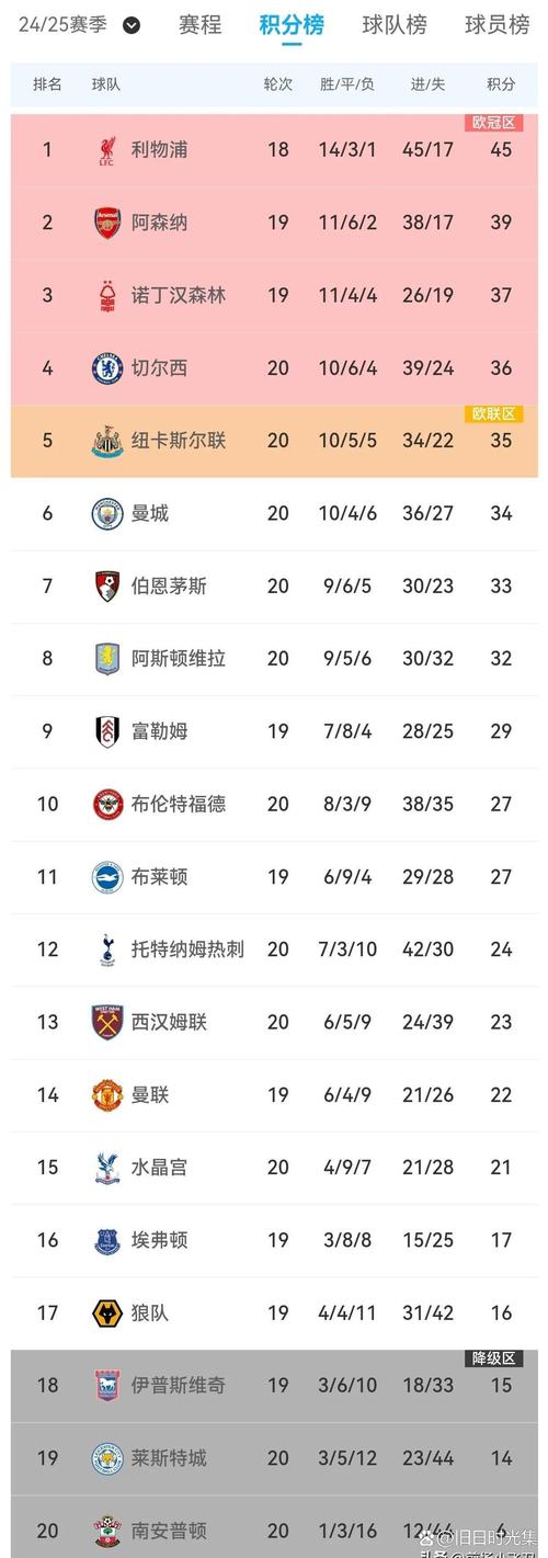 英超近几年积分榜大揭秘：豪门争霸谁主沉浮？