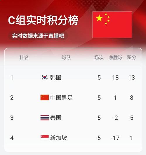 国足出线什么比赛？一文详解晋级之路！