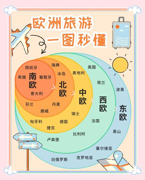 想去欧洲旅游？欧洲国家有哪些你搞清楚了吗？