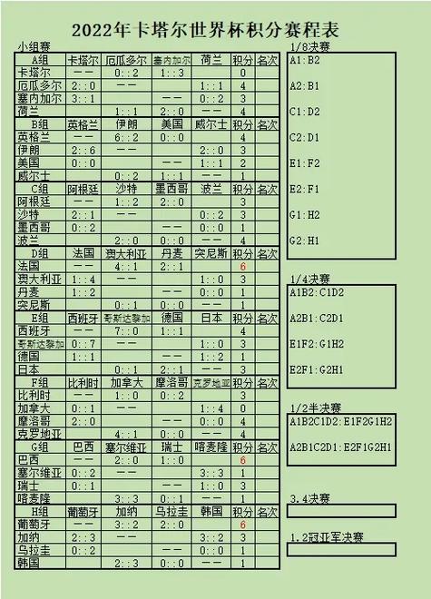 想知道世界杯积分怎么算？这篇文章给你讲透彻！
