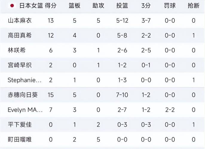比利时女篮水平如何？实力大揭秘不容错过！