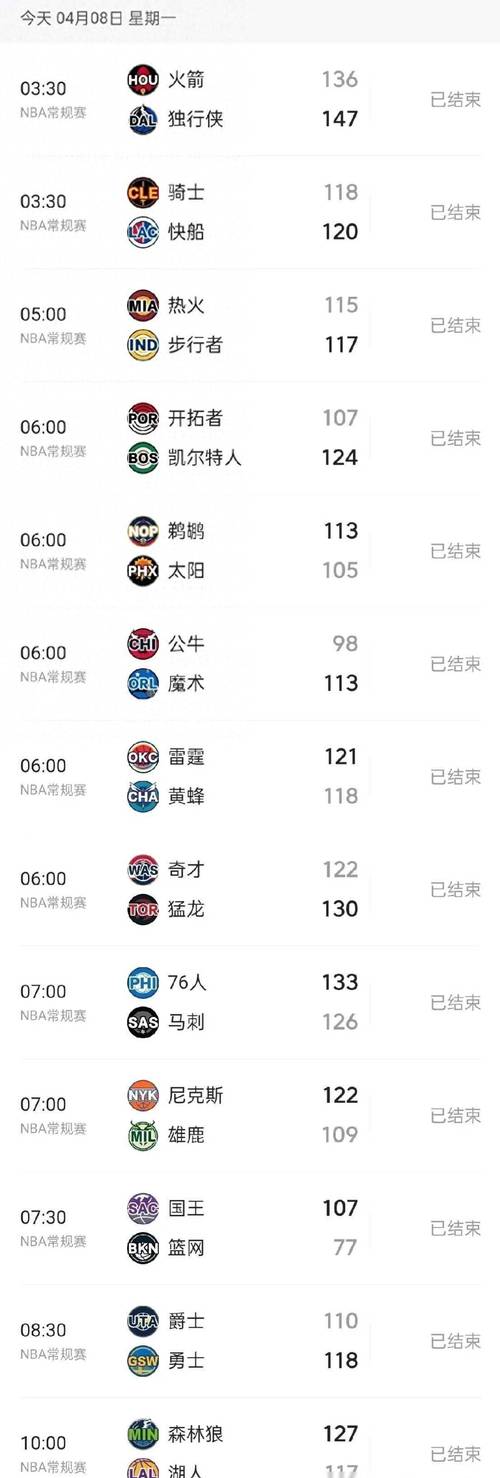 勇士排名西部第几了？冲击季后赛还有戏吗？