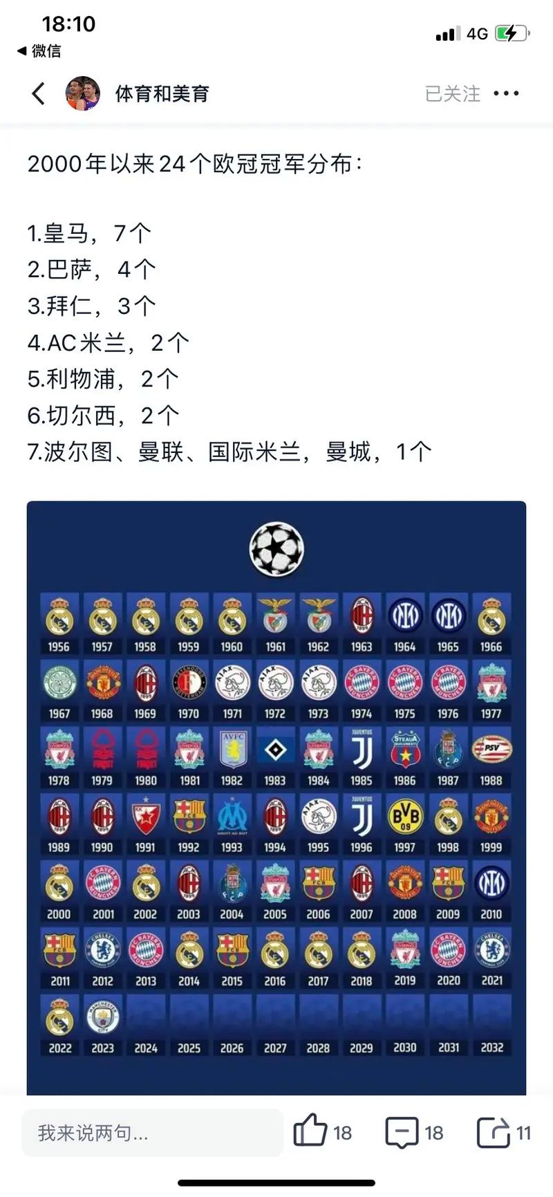 想知道欧冠最近几年冠军吗？这份名单给你答案！