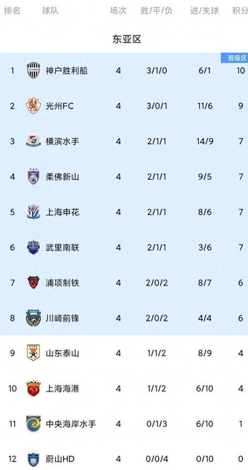 中国亚冠排第几位？这个排名让球迷们很意外！