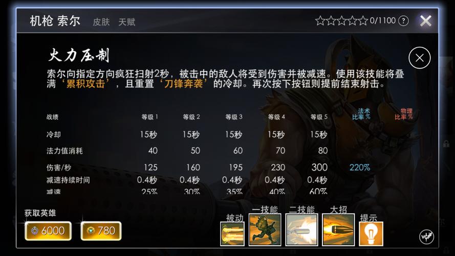 索尔达多厉害吗？看完这篇你就全明白了！