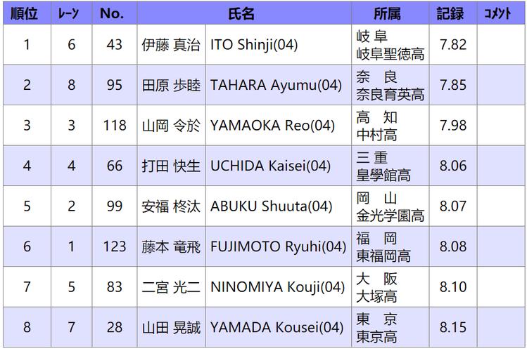 u16是什么？和u18有什么区别？一文讲清楚！