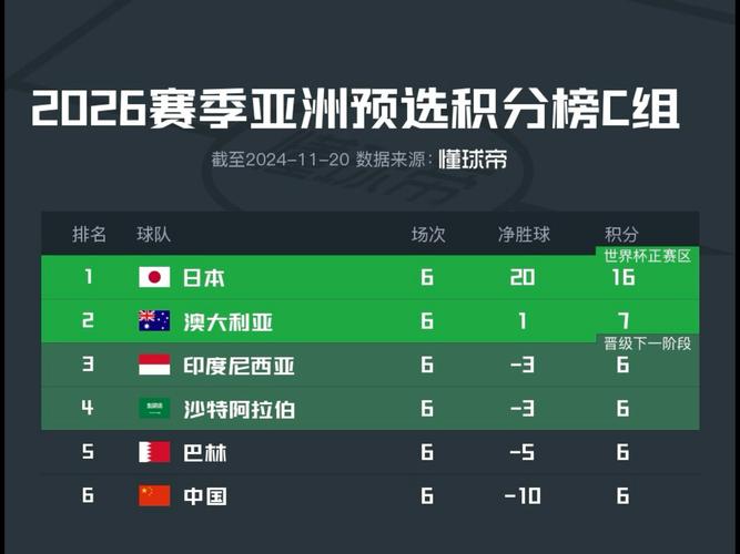 国足12强赛出线几个对手？出线形势严峻！