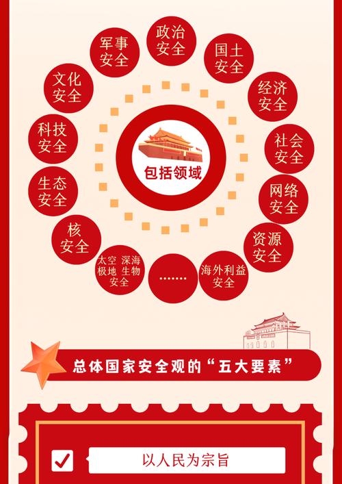 国安部是什么？这个部门与国家安全息息相关！
