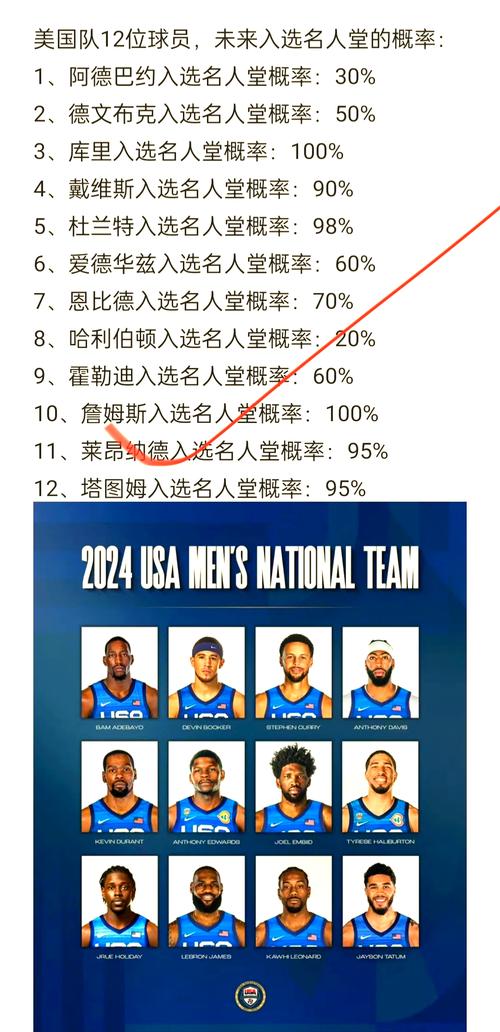 nba近几年选秀报告出炉，未来之星都在这！