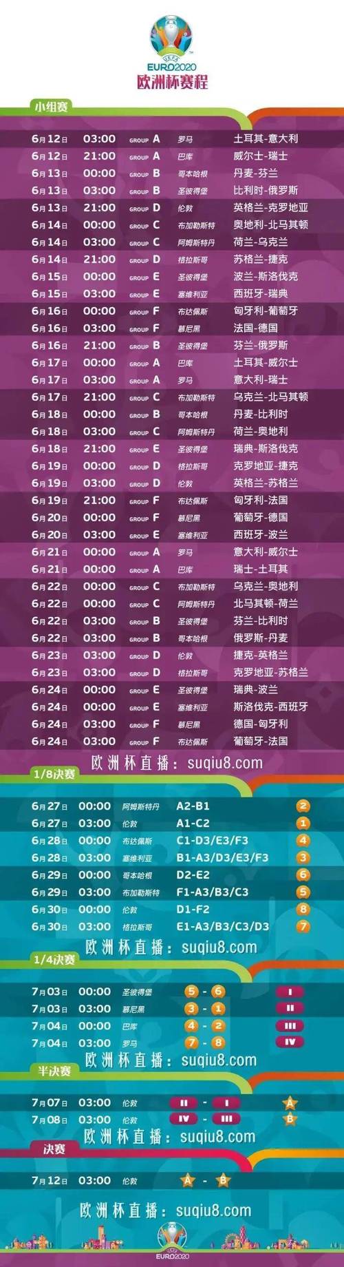 欧洲杯赢一场几分？小组赛和淘汰赛积分规则详解！
