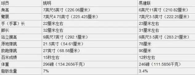 丹尼斯劳属于什么水平的球员？数据解读告诉你！