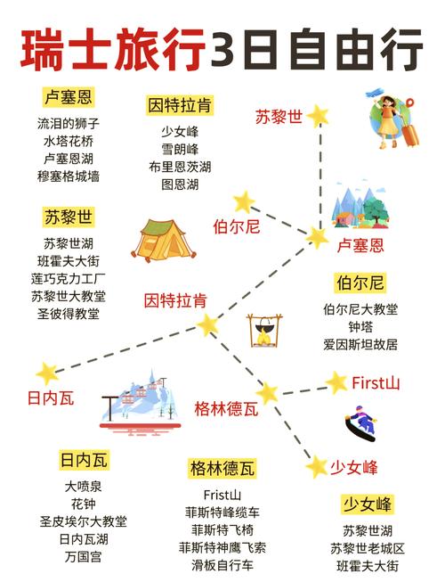 瑞士是哪个国家的领土？这个热门问题有答案了！