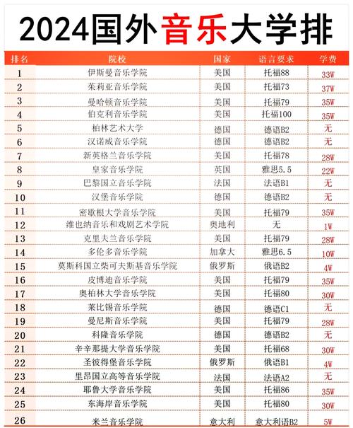 那不勒斯音乐学院世界排名多少？专业实力解析！
