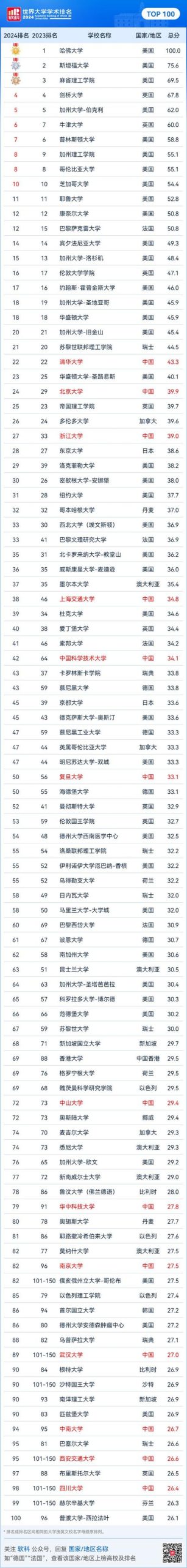 桑德兰大学世界排名如何？值不值得申请看这里！