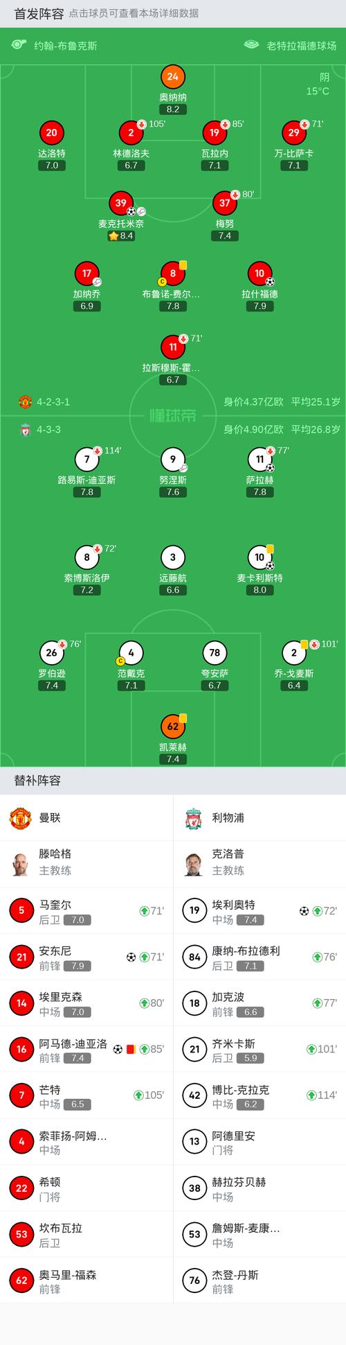 加时赛进球算比分不？比赛规则里其实是这样说的！