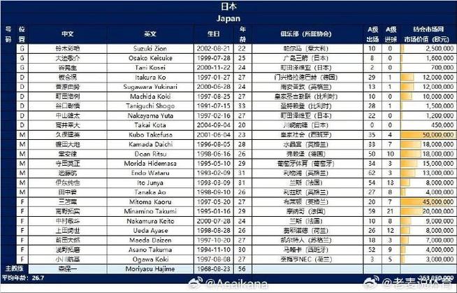 日本世界排名第几啊？万万没想到竟然是这个名次！