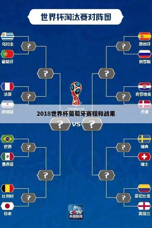 世界杯小组赛一共几场？你想知道的都在这！