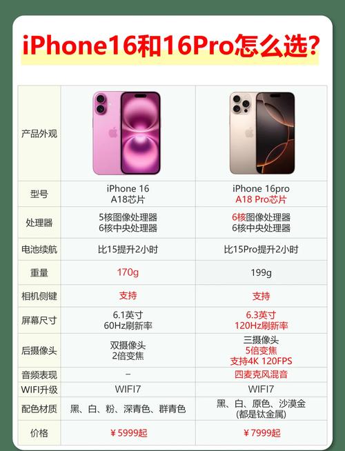 u16是什么？和u18有什么区别？一文讲清楚！
